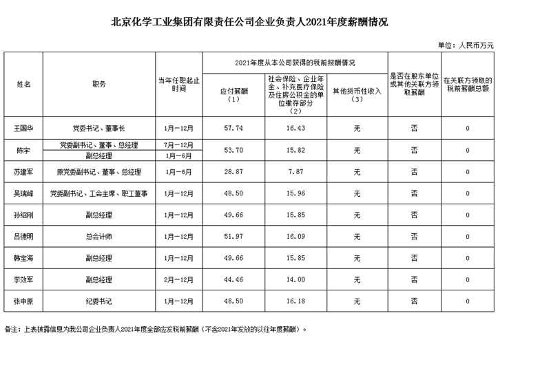 ������ʱ(�й�)�������ǲ�!